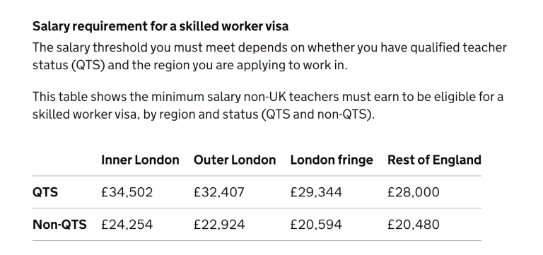 Salary Requirement to be elegible for Skilled Worker visa for Teachers in the UK